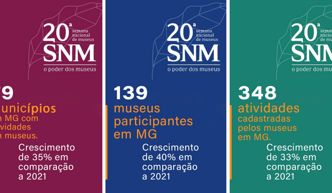 Sistema Estadual de Museus realiza levantamento sobre participação de museus de Minas Gerais na Semana Nacional de Museus